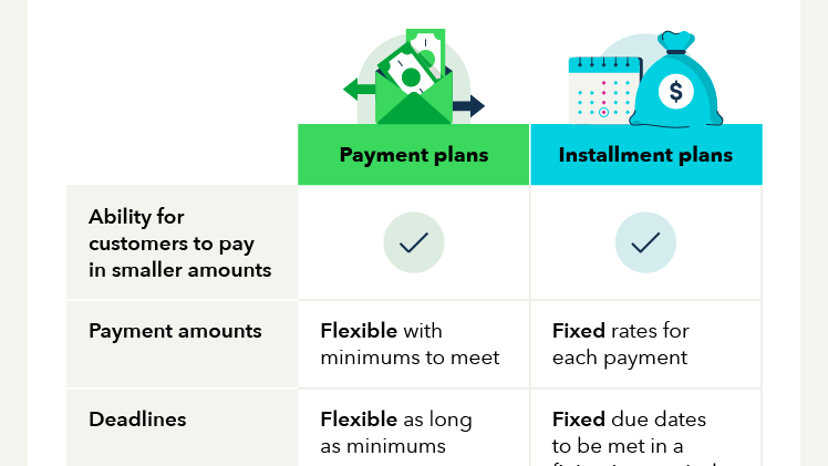 découvrez nos options de paiement en plusieurs fois pour faciliter vos achats. profitez d'une solution flexible et adaptée à votre budget avec le paiement en plusieurs versements.